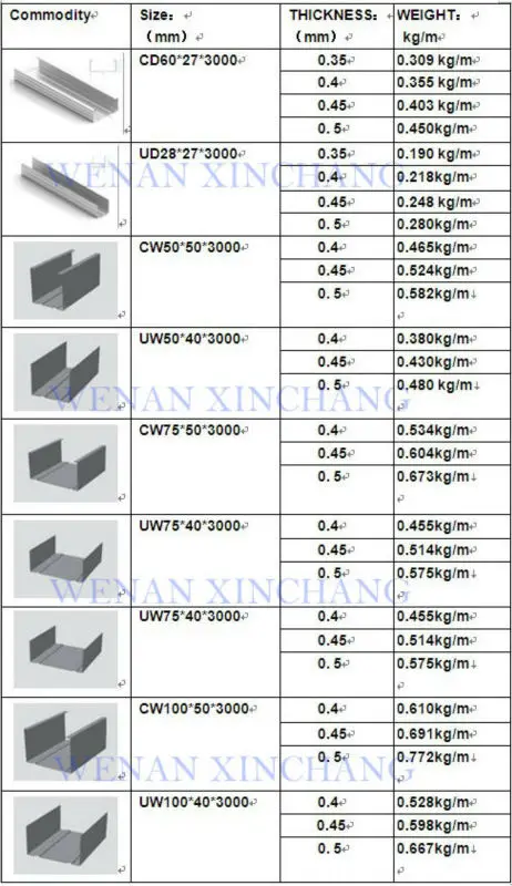 Название профилей. Таблица профилей для гипсокартона. Профиль CD И UD Размеры.