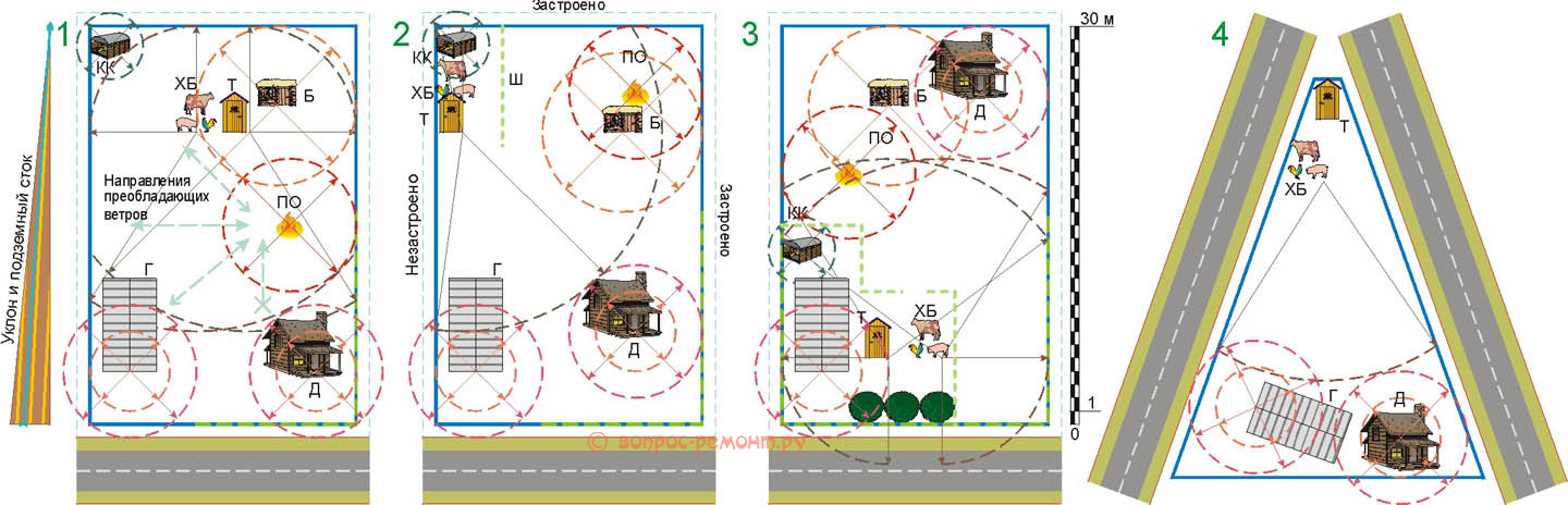 Расположение парника на участке по сторонам света схема