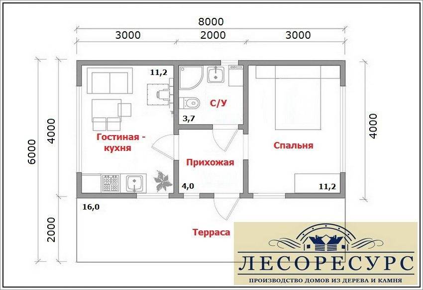 Гостевой домик проекты 6х6