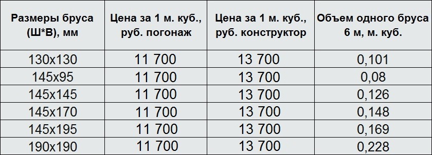 Сколько бруса в кубе 150х150х6000 штук