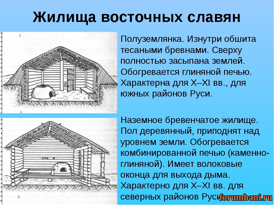 Текст описание дома. Землянка жилище древних славян. Жилища древних славян землянка. Жилище полуземлянка восточных славян. Опиши жилище древних славян.