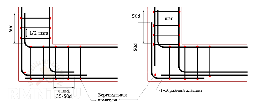 Вязка арматуры для фундамента схема правильная ленточного фундамента