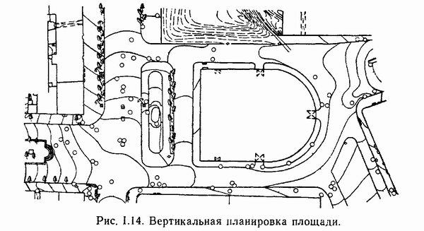 Работы вертикальной планировки