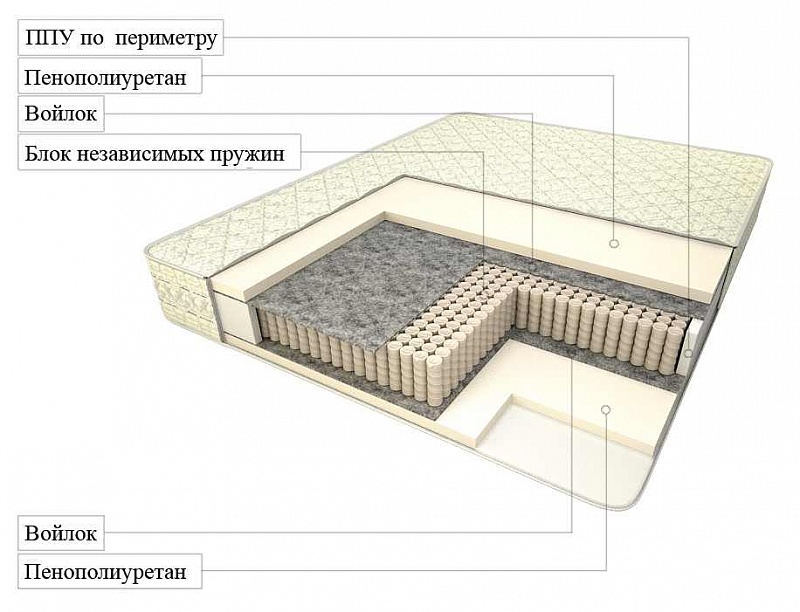 Ппу для дивана что это. Матрас Женева Армос. Матрас Armos Standart Harmony. Матрас "Браво" 190х200. Матрас Армос Гармония Элит.