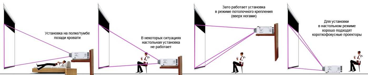 Установлен на расстоянии. Высота от экрана проектора до пола. Высота установки проектора от пола. Высота размещения экрана проектора. Установка проектора на потолок схема монтажа.