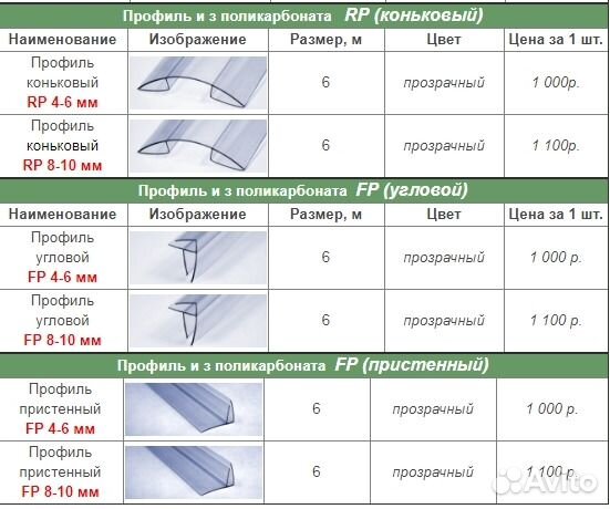 Сколько надо поликарбоната. Плотность поликарбоната 4 мм для теплиц. Ширина поликарбоната листа для навеса. Размер листа поликарбоната для теплиц 6м. Ширина листа поликарбоната 4 мм.