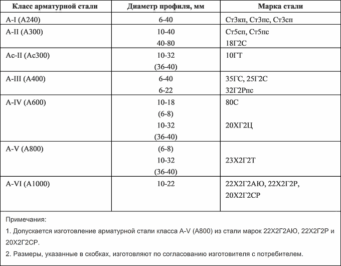 Инструментальная сталь ИнМет: низкие цены на сталь конструкционную легированную.