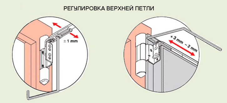 Как отрегулировать пластиковые окна самостоятельно фото. Регулировка прижима верхней петли пластиковых окон и дверей. Регулировка пластиковых окон самостоятельно без шестигранника. Регулировка металлопласта. Регулировка прижима фасада кухни.