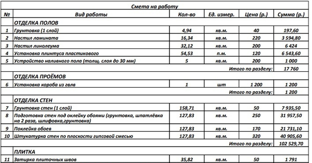 Строительная смета на отделочные работы образец