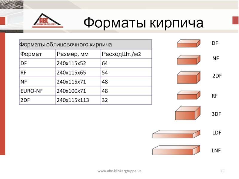 Размер облицовочного кирпича. DF Формат кирпича. Таблица форматов кирпича. Обозначение формата кирпича. Европейские Форматы кирпичей.