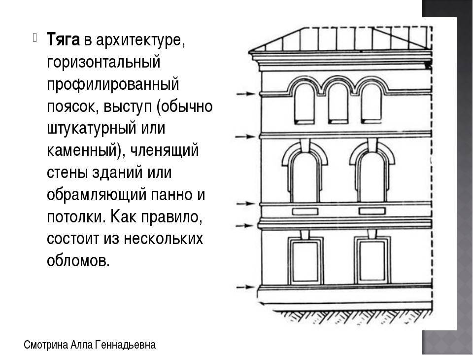 Компоненты архитектуры. Горизонтальная тяга в строительстве. Подоконные тяги в архитектуре. Горизонтальная тяга в архитектуре. Вертикальные тяги в архитектуре.