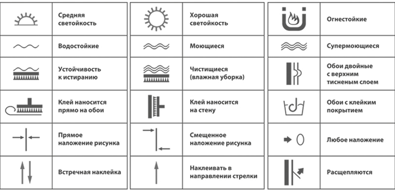 Что значит прямая стыковка обоев. Обозначения на обоях. Прямое наложение рисунка на обоях что это. Стыковка рисунка на обоях. Стыковка рисунка на обоях обозначение.