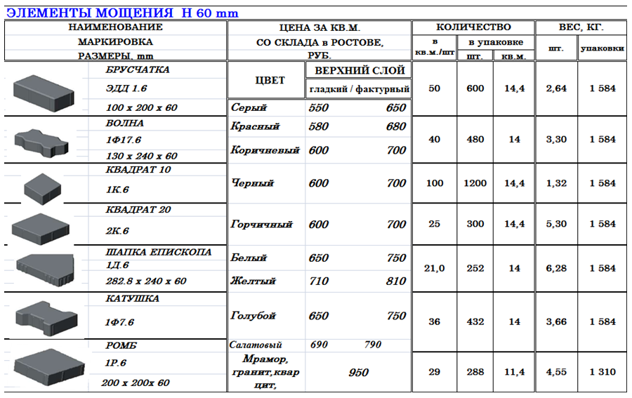 Сколько плитка в кв м. Вес 1м2 тротуарной плитки толщиной 40 мм. Вес м2 тротуарной плитки толщина 50мм. Плитка бетонная тротуарная толщина 60. 1 Метр тротуарная плитка вес 1м2.