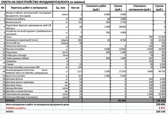 Смета на фундаментные работы образец