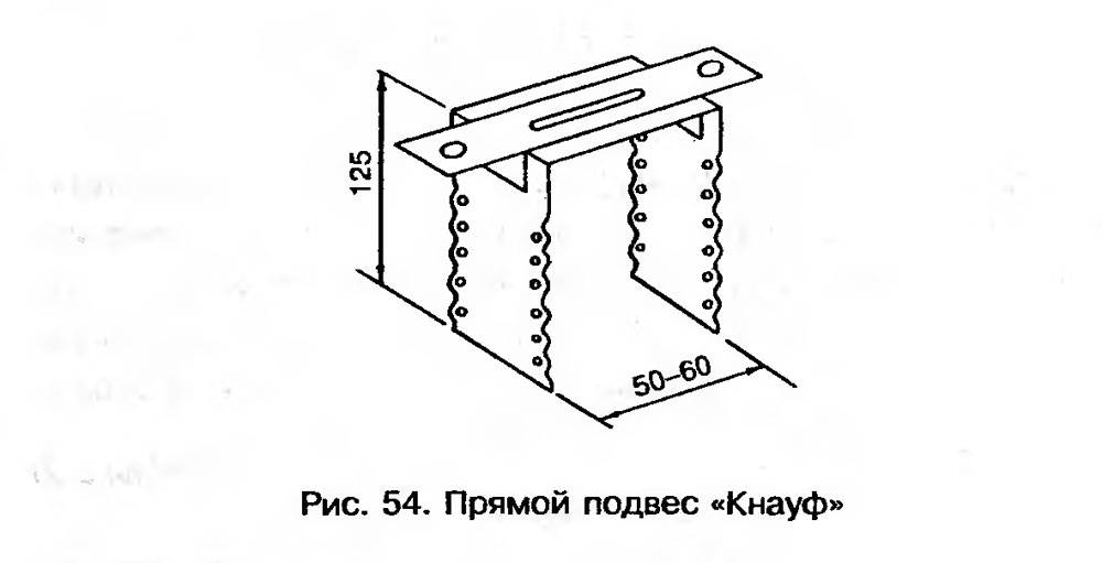 Варианты подвесов