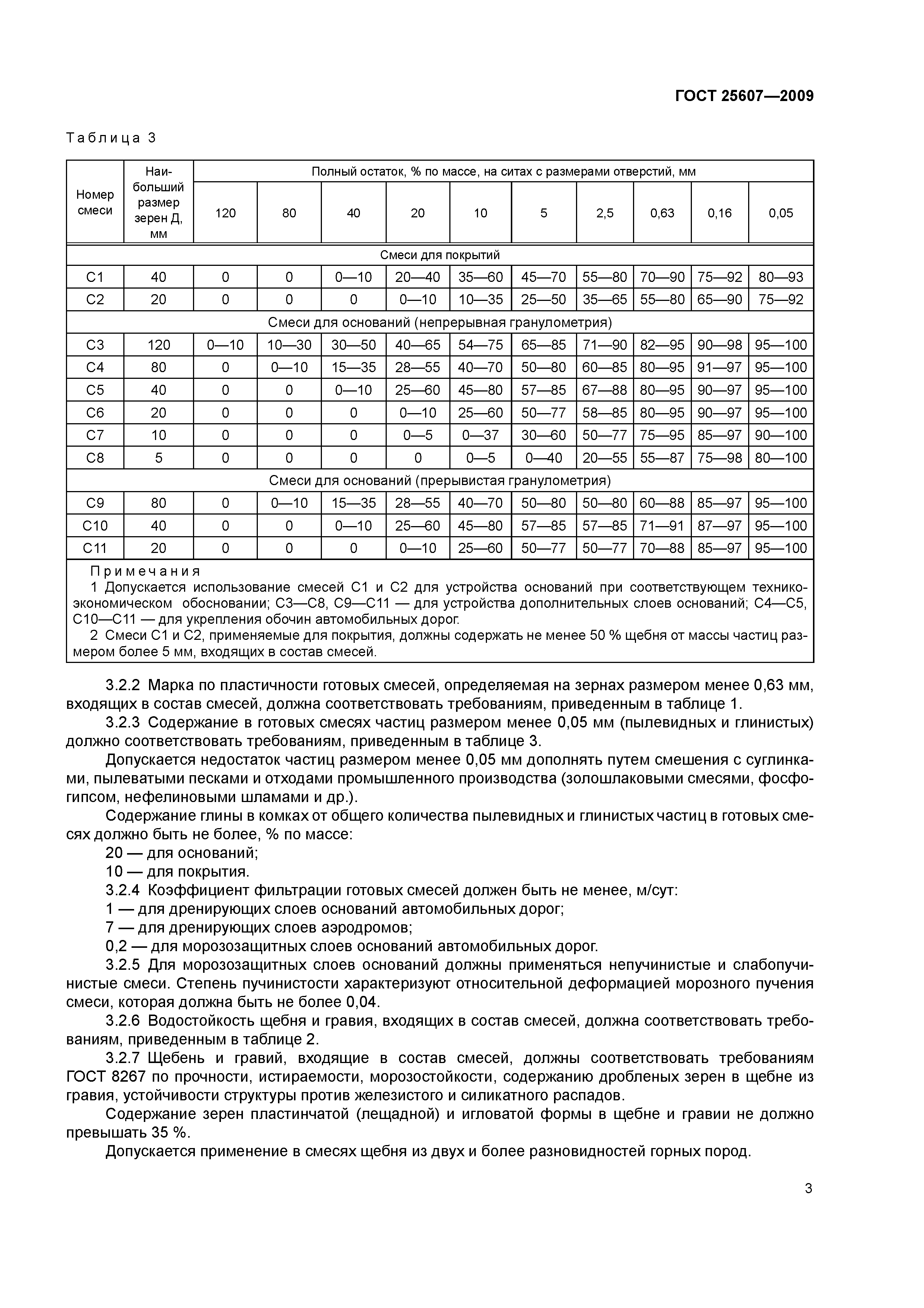 Щебень требования. Щебеночно-Песчаная смесь, ГОСТ 25607-2009. Щебень с5 ГОСТ 25607-2009. ГОСТ 25607-2009 смеси щебеночно-гравийно-песчаные для дорог. Песчано-гравийная смесь с5 ГОСТ 25607-2009.