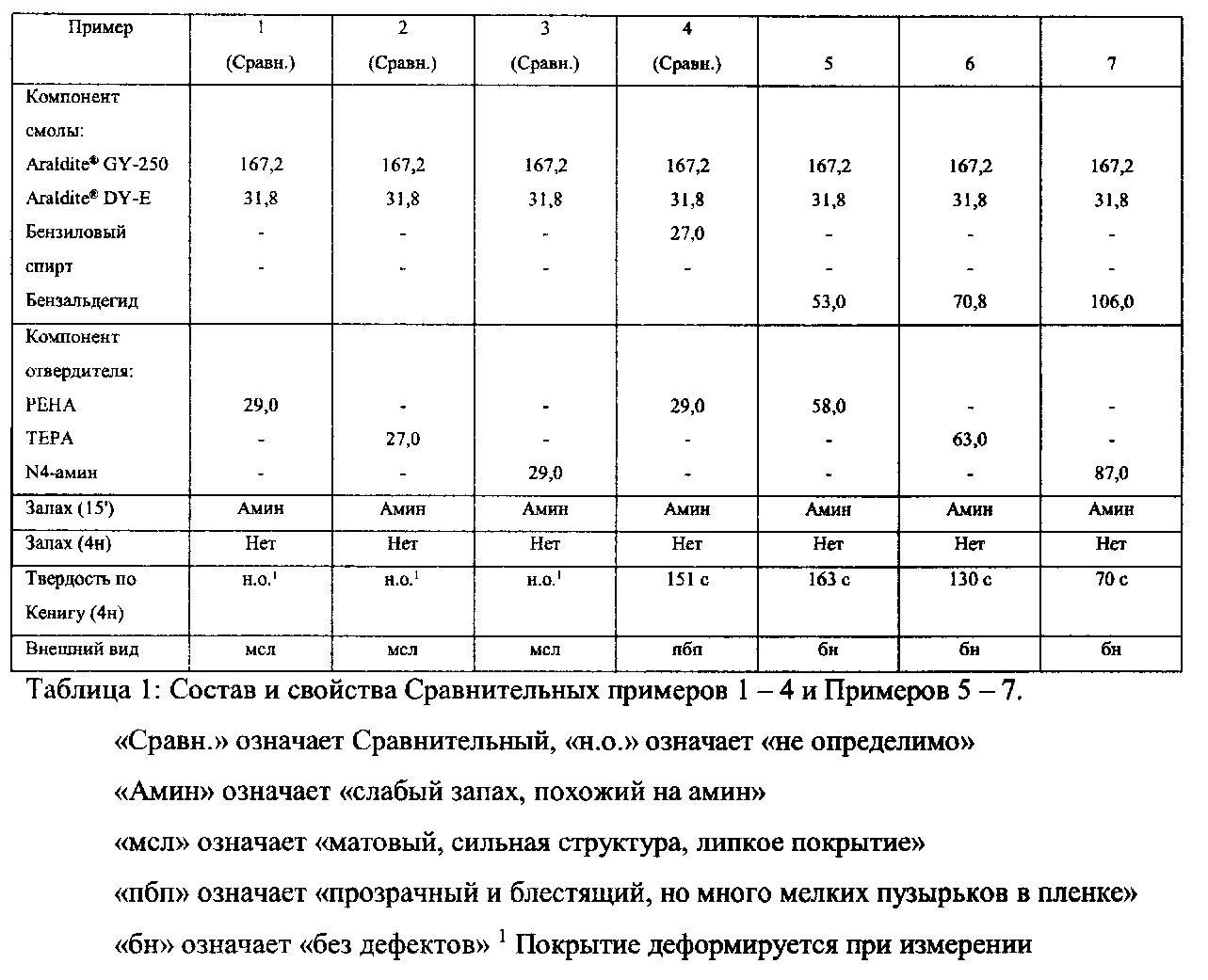 Таблица полимеризации эпоксидная смола