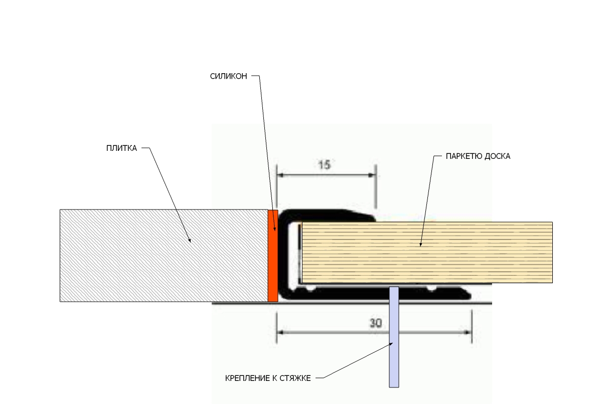 Кварцвинил схема. Порожек стыковочный чертеж. Узел стыка паркета и керамогранита чертеж. Узел стык инженерной доски и керамогранита. Узел стыка напольных покрытий.