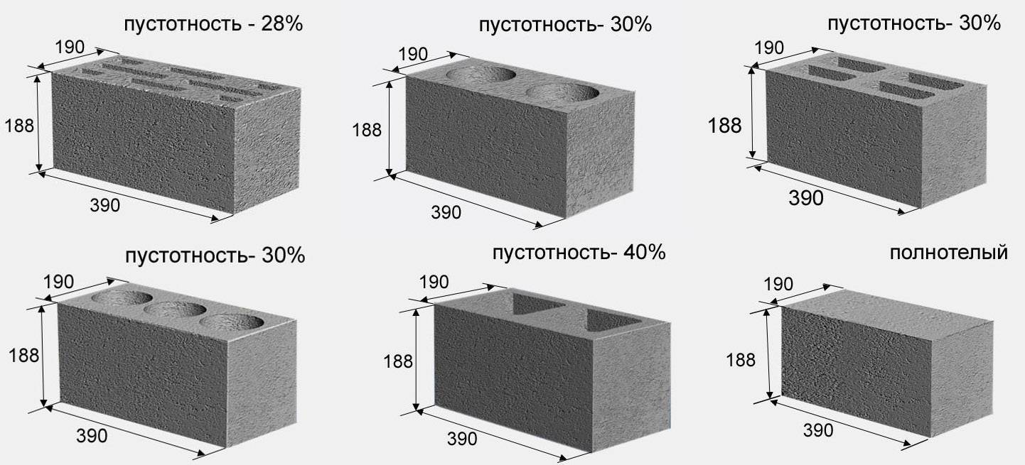 Размеры керамзитоблока стандартные