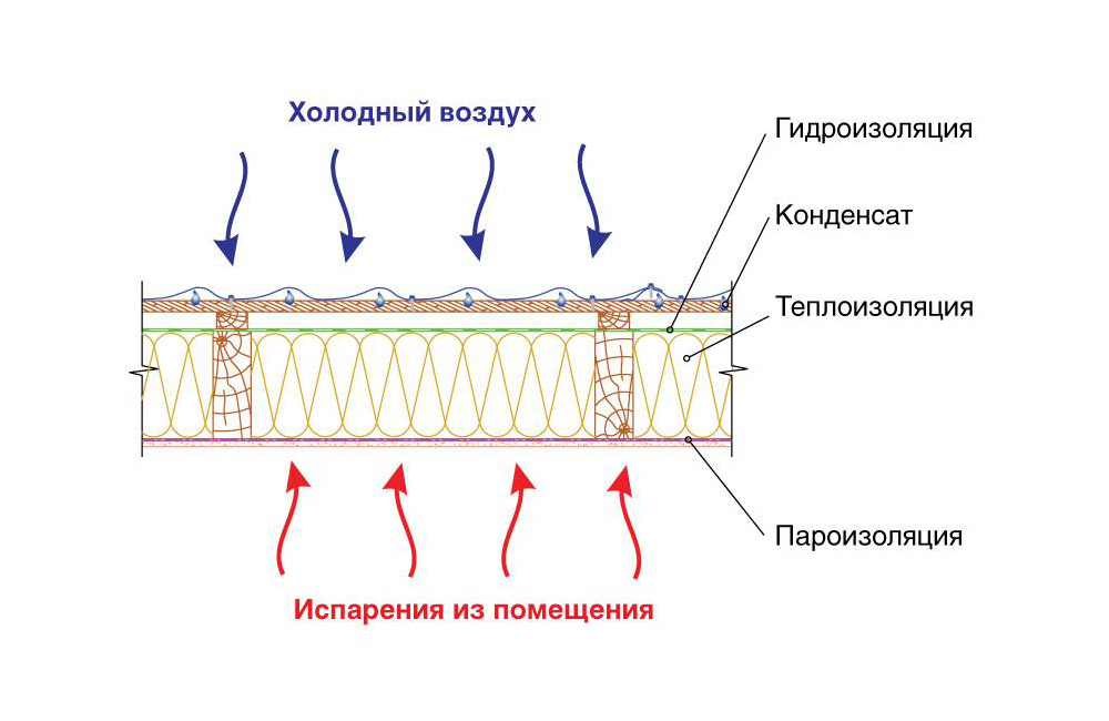 Стороной класть