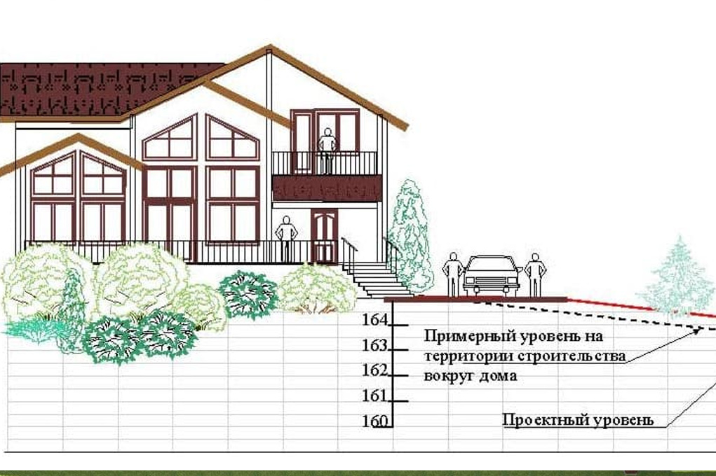 Вертикальная планировка участка. Вертикальная планировка участка разрез. Вертикальная планировка земельного участка. Вертикальное планирование участка. Вертикальная планировка дачного участка.