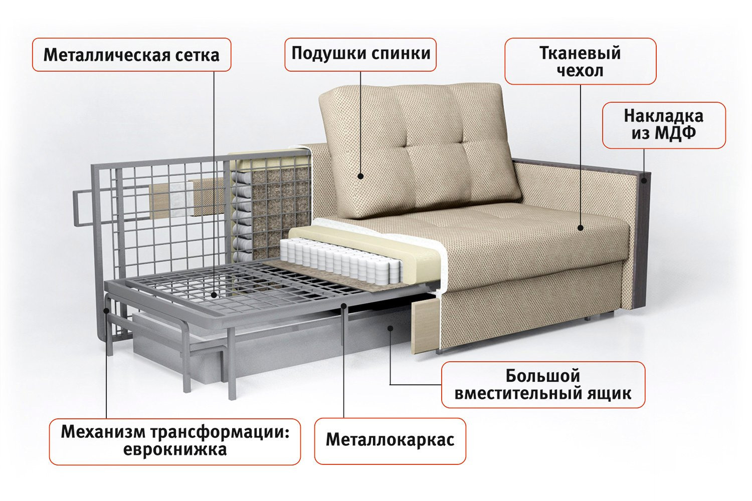 Пружинный диван. Диван на металлокаркасе Камертон 2 0 независимый пружинный блок. Диван с металлическим каркасом и пружинным блоком. Пружинный каркас для дивана. Диван пружинный блок металлокаркас.