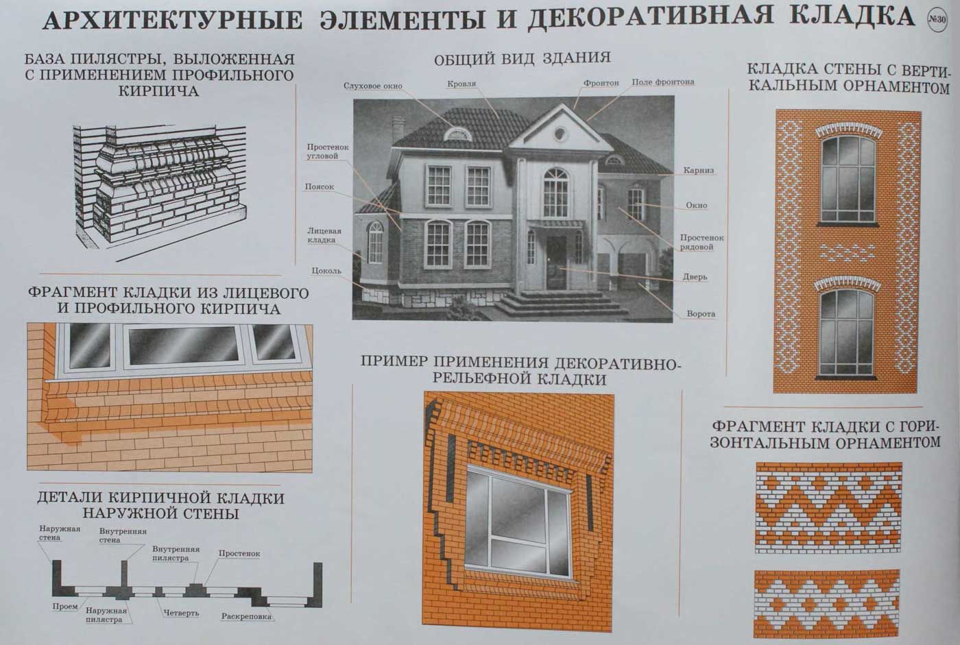 Элементы архитектуры здания названия с описанием и схемами