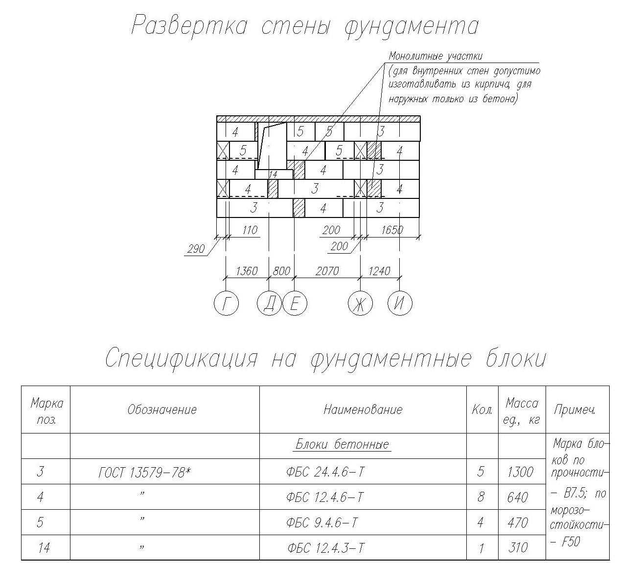 Блоки фбс таблица. Развертка блоков ФБС. Схема раскладки блоков ФБС. Размеры блоков ФБС для фундамента ГОСТ. Развертка стен фундамента чертеж.