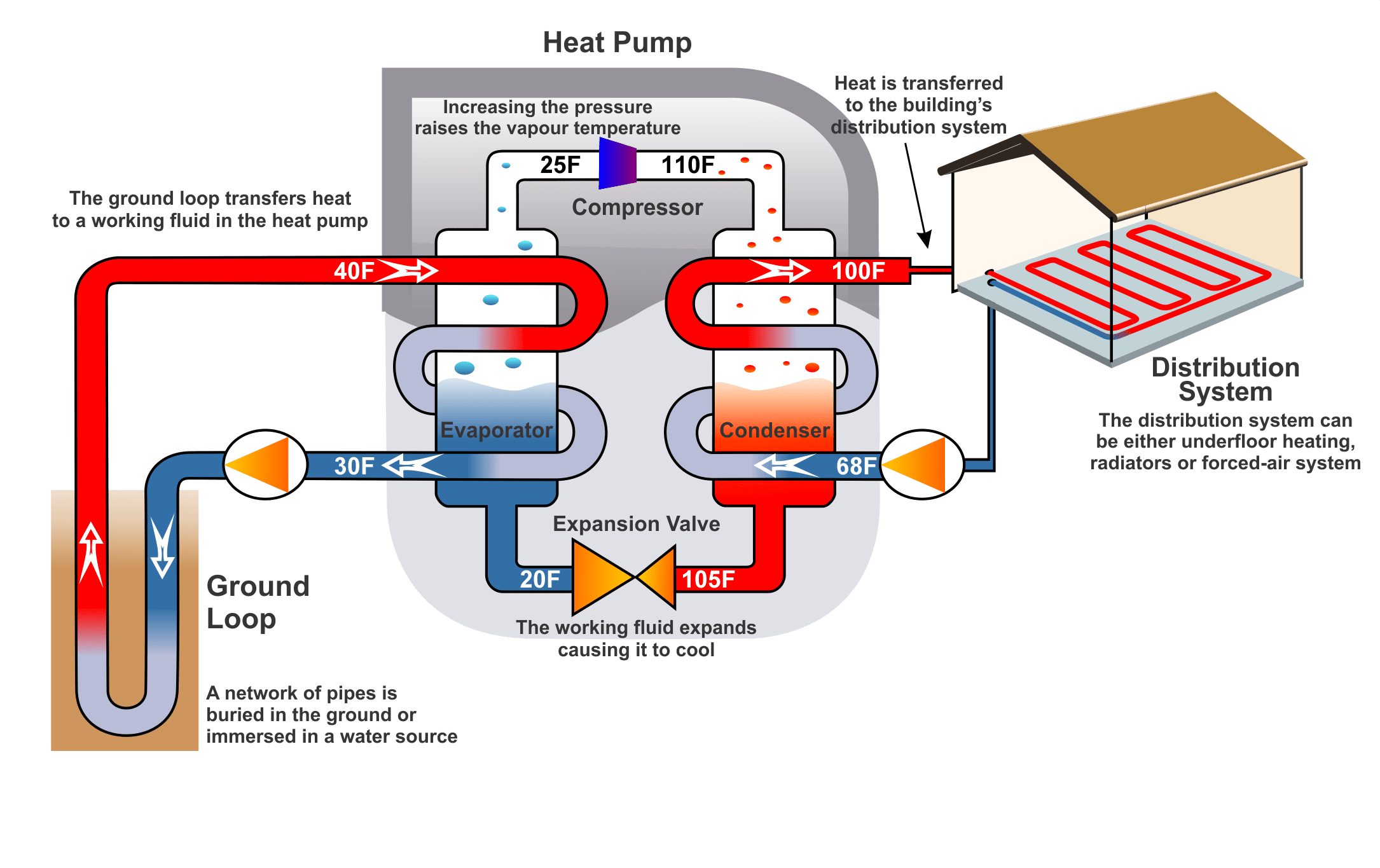 Работа в тепло. Heat Pump тепловой насос. Тепловой насос с выносным конденсатором. Тепловой насос КВТ 7.1 тепла. Geothermal Heat Pump temperature.