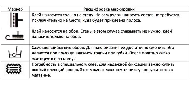 Значки на обоях расшифровка. Маркировка нанесения клей на обои. Обозначение нанесения клея на обоях. Маркировка нанесения клея на обои или стену. Буквенные обозначения на обоях расшифровка.