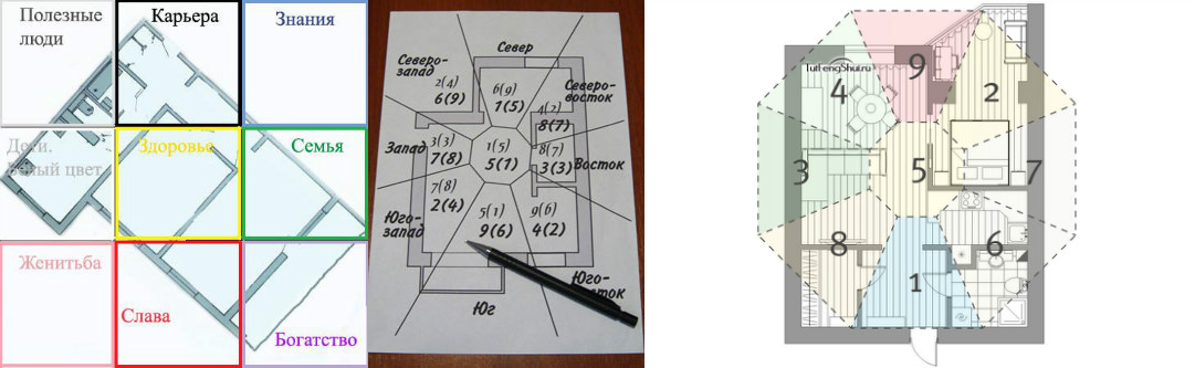 Фэн шуй для дома зоны показать на схеме