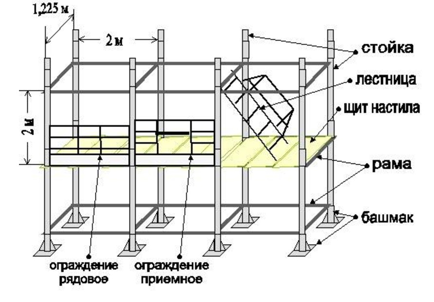 Схема монтажа хомутовых лесов