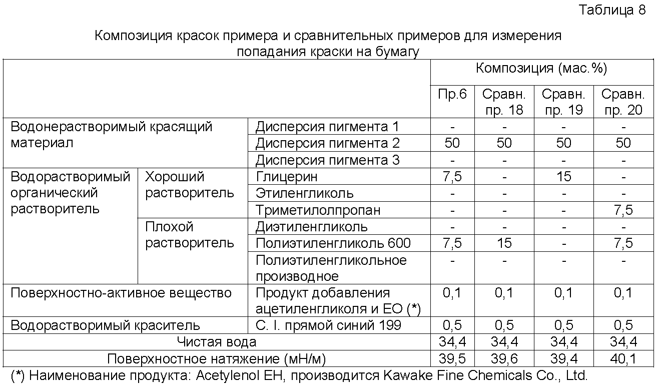 Пропорции красок. Таблица разведения краски для краскопульта. Как развести краску для краскопульта таблица. Таблица разбавления краски для автомобиля. Пропорции краски в краскопульт.