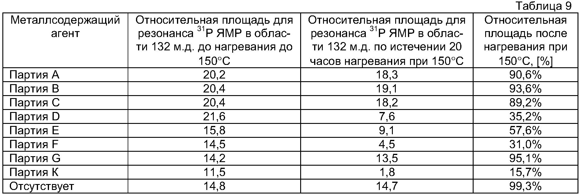 Норма амортизации 12 5. Норма амортизации НМА. Норма амортизации и срок полезного использования. Нормы амортизационных отчислений таблица. Срок полезного использования в месяцах.