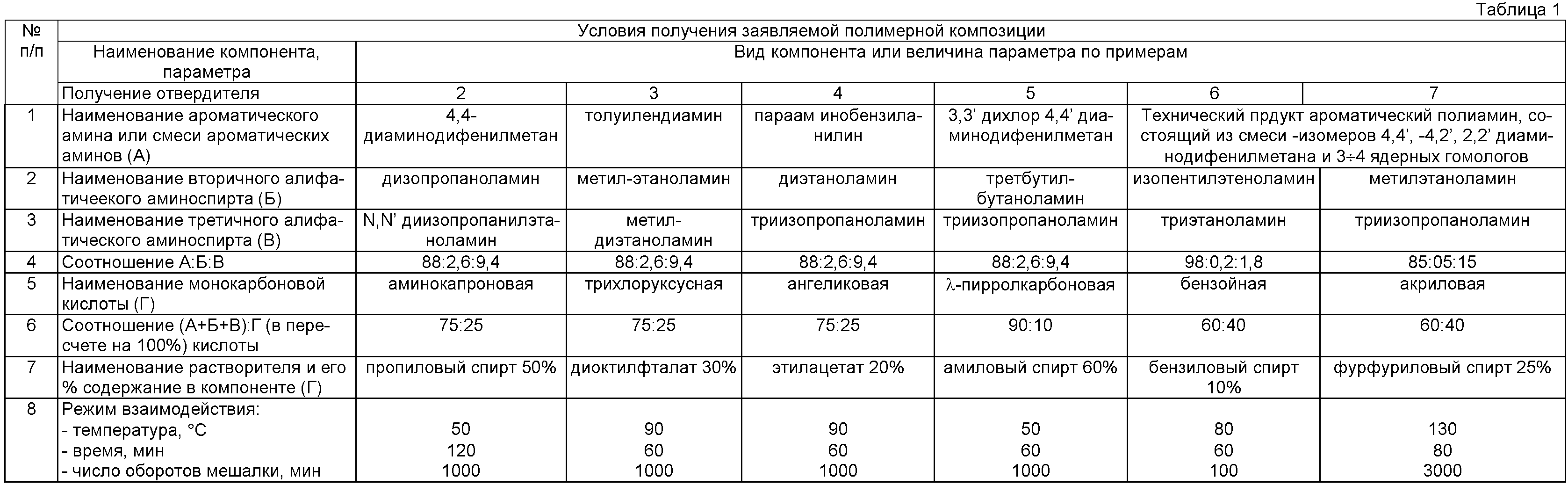 Пропорции смолы. Таблица разбавления полиэфирной смолы. Таблица пропорций эпоксидной смолы. Таблица расчета эпоксидной смолы. Пропорции эпоксидной смолы и отвердителя.