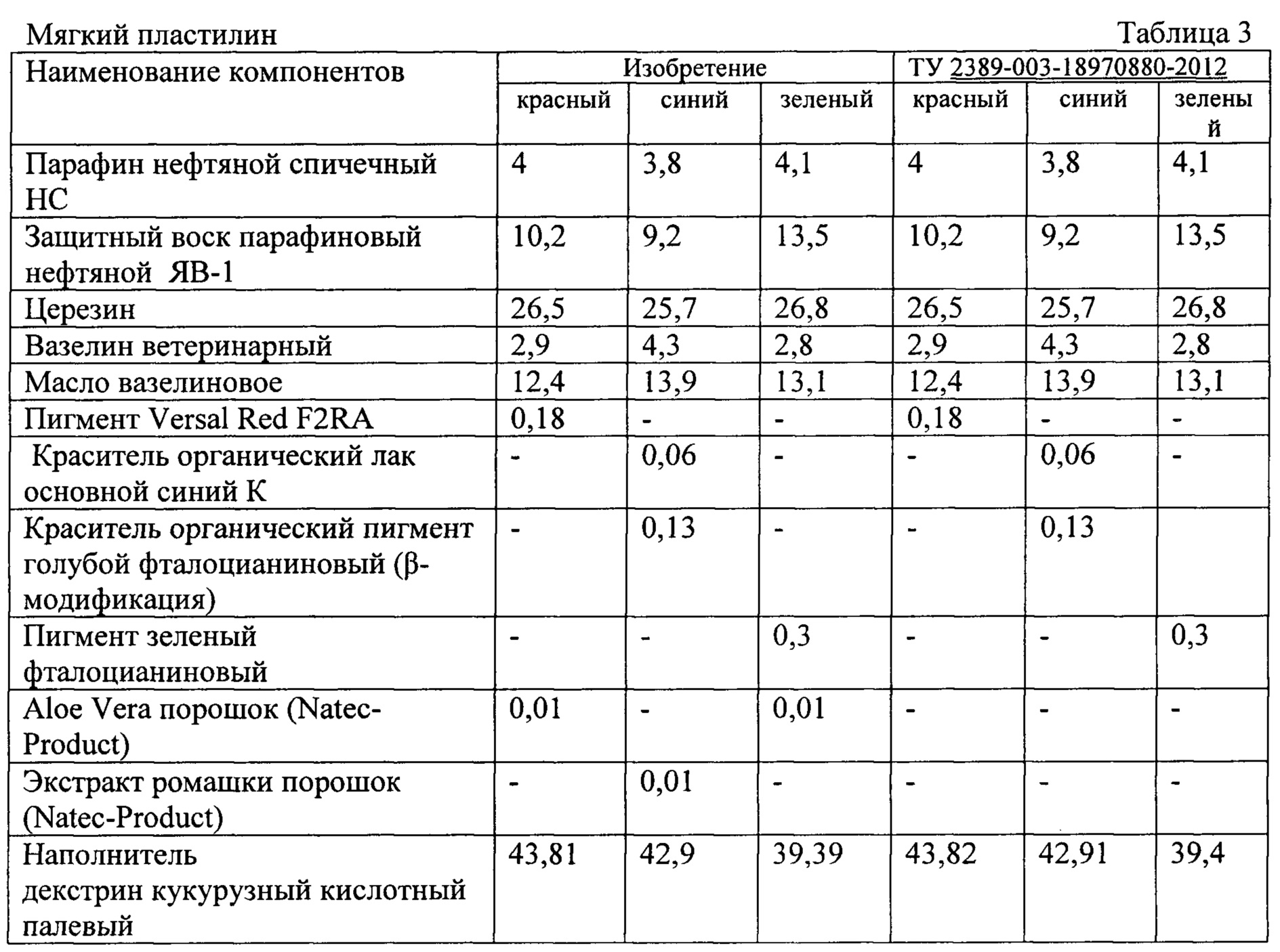 Таблица пропорций эпоксидной смолы