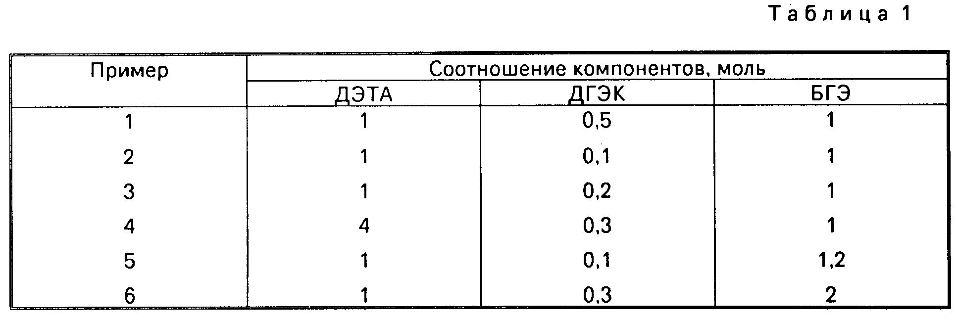 Таблица разведения эпоксидной смолы