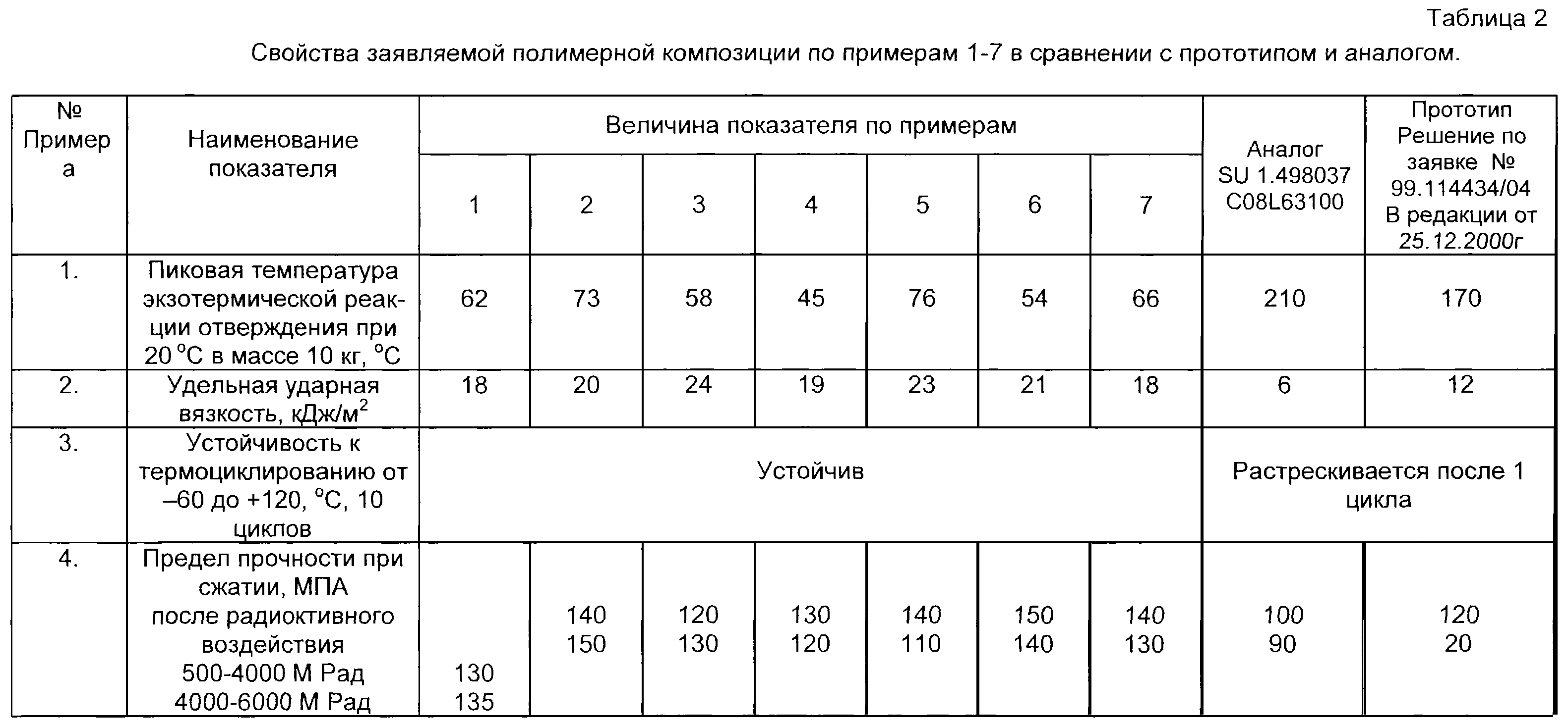 Вязкость эпоксидной смолы таблица