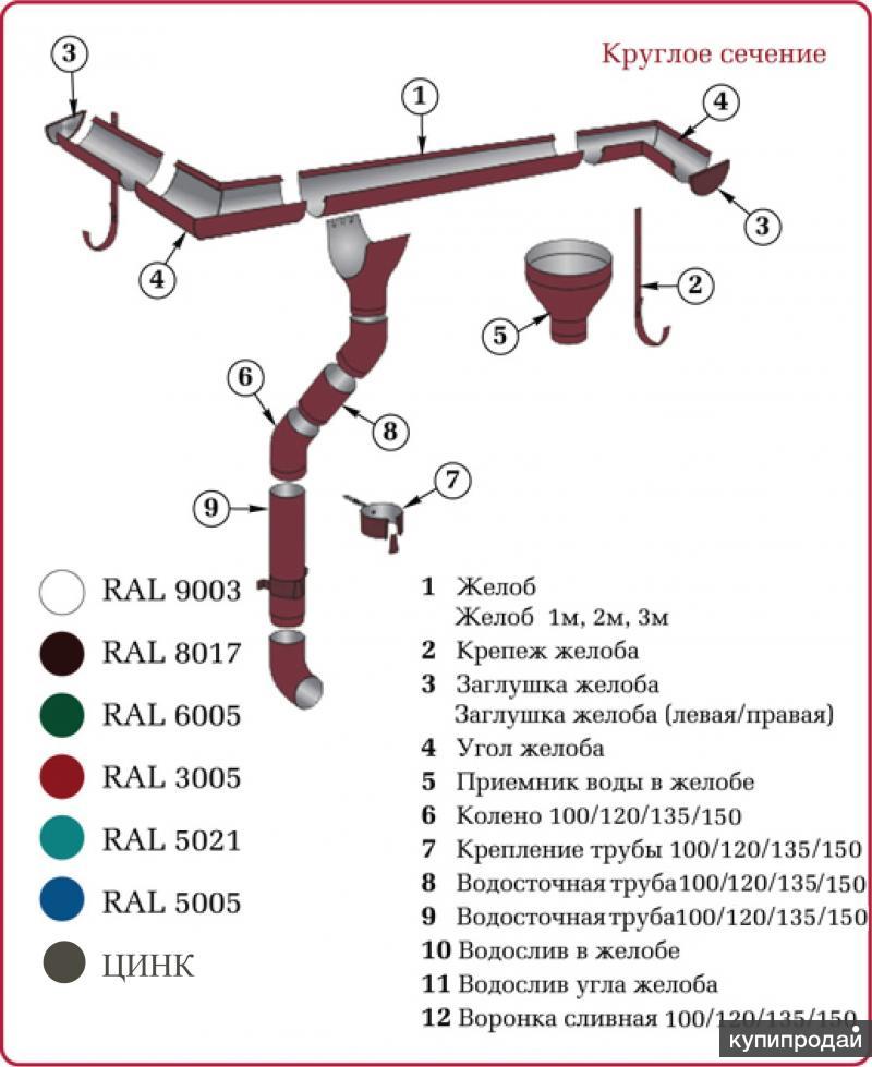 Диаметр водосточной. Схема крепления водосточной системы МЕТАЛЛПРОФИЛЬ. Схема сборки водосточной системы из оцинкованной стали. Водосток схема желоб 100. Водосточная система МЕТАЛЛПРОФИЛЬ чертежи.