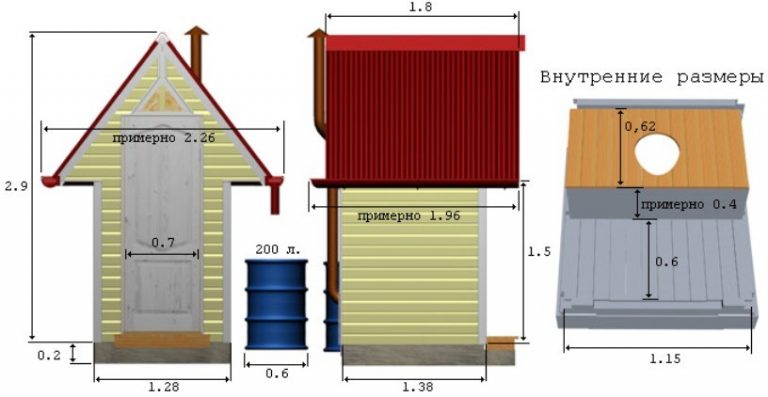 Проект дачного туалета с размерами типа теремок