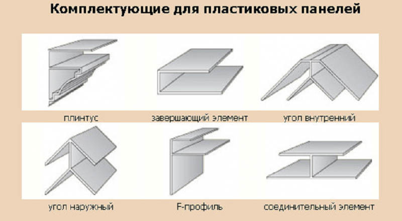 Стык пластиковых панелей. Профиль для крепления панелей ПВХ К потолку. Стыковочный профиль для ПВХ панелей. Стартовый профиль для панелей ПВХ. Схема монтажа стеновых панелей ПВХ.