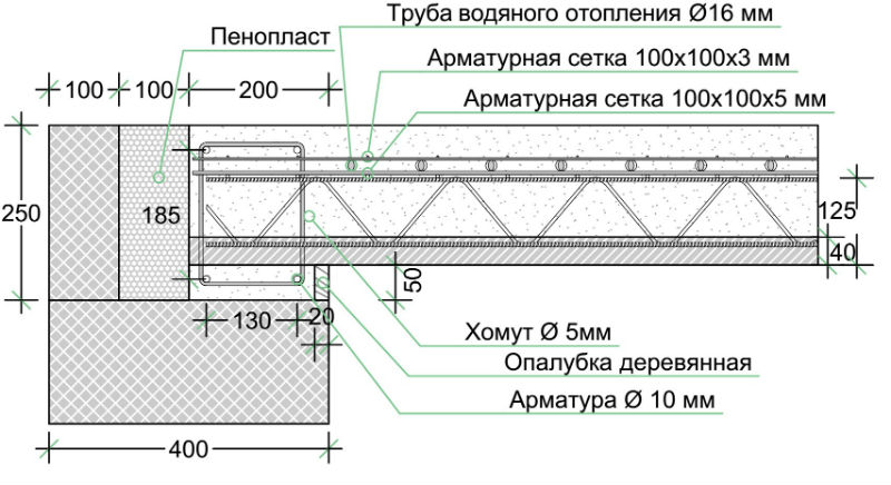 Толщина монолитного. Балки сборно монолитные перекрытия Марко. Схема сборно-монолитного перекрытия Ytong. Межэтажное перекрытие монолитное чертеж. Балки сборно монолитного перекрытия Ytong.