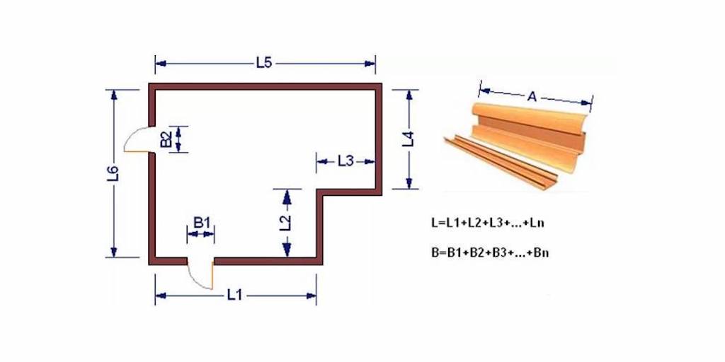 Погонный метр плинтуса. Как посчитать периметр комнаты для плинтуса. Периметр помещения как посчитать. Как рассчитать нужное количество плинтуса. Периметр стен комнаты.