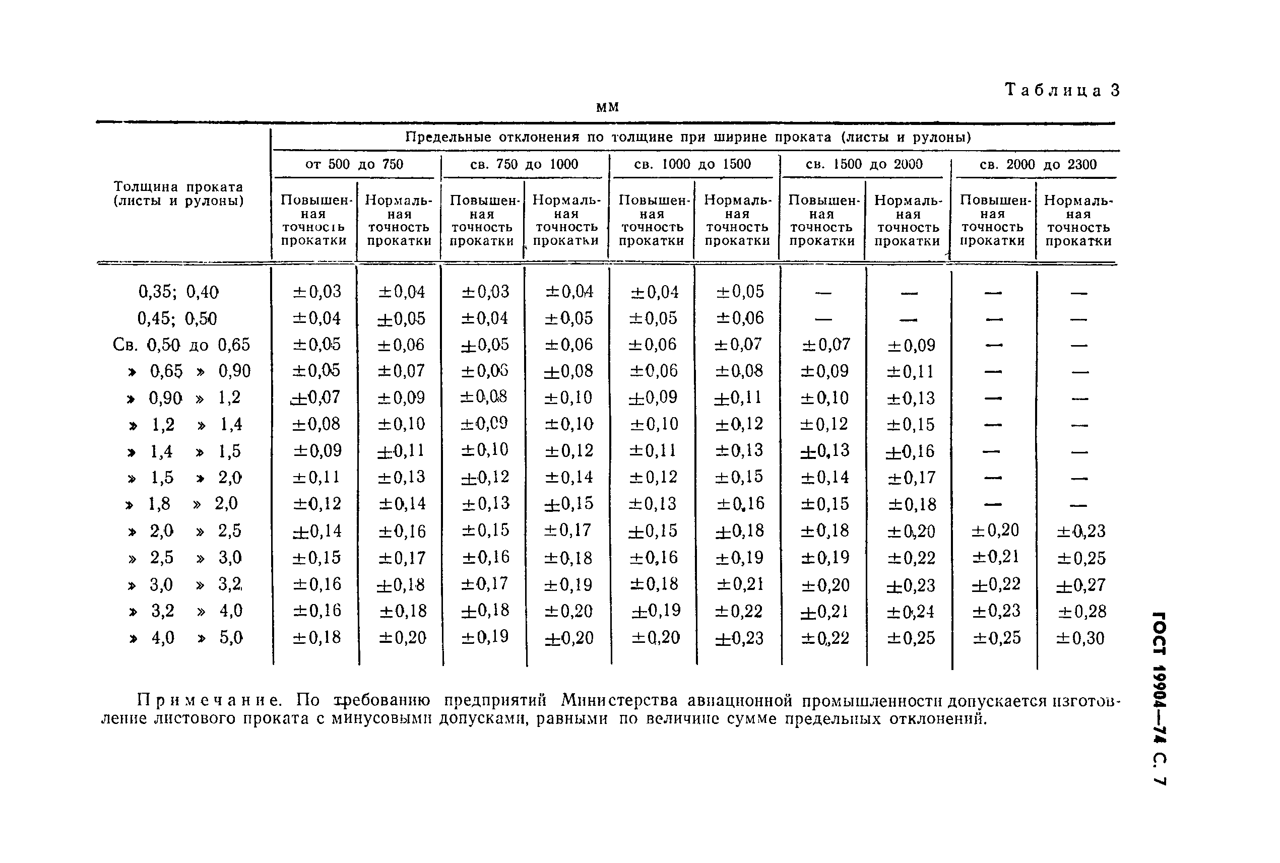 Допуск на толщину листового металла