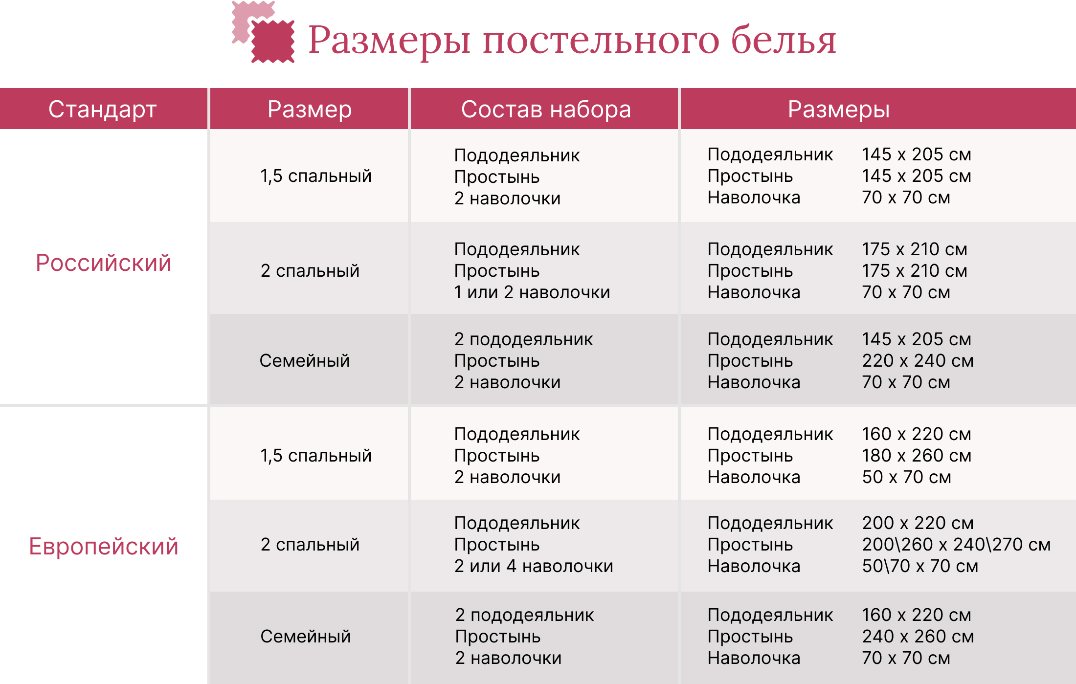 Размеры постельного белья евро таблица. Пододеяльник 1.5 СП размер стандарт. Размер постельного белья 1.5 стандарт в см Россия. Размеры постельного белья таблица стандарт на двухспалку. Постельное белье 2х спальное Размеры стандарт размеров.