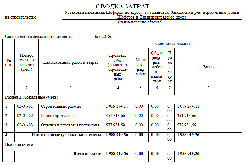 Установка смета. Смета по реконструкции памятника. Смета по установке памятника. Смета на установку памятника. Смета на монтаж памятника.