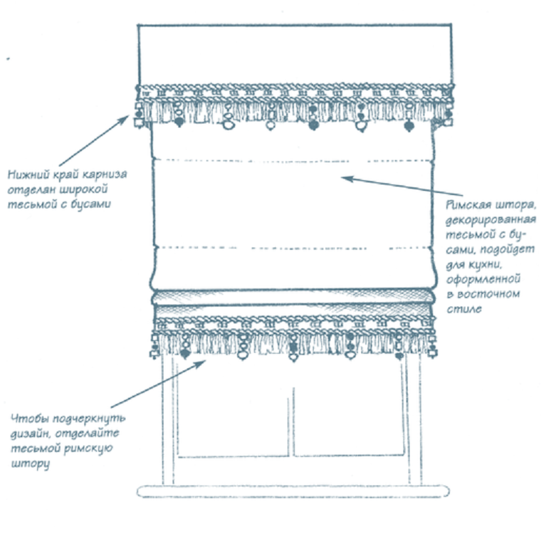 Римская штора своими руками пошаговая инструкция. Римская штора с тесьмой сзади. Схема крепления римских штор двойных. Римские шторы конструкция. Римские шторы с бахромой по низу.