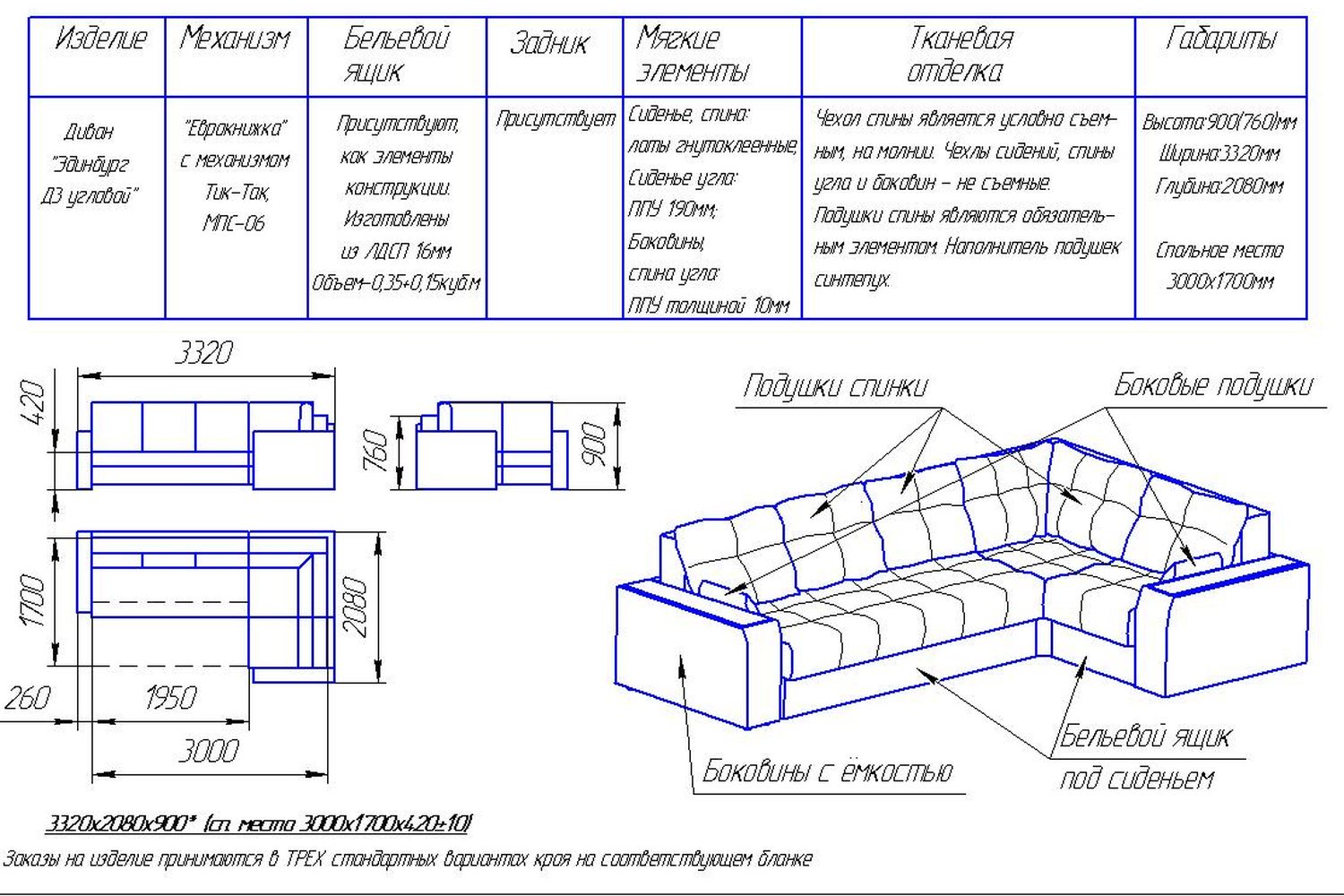 Схема производства мягкой мебели