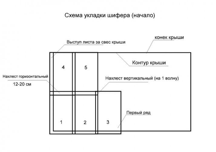 Площадь шифера 8