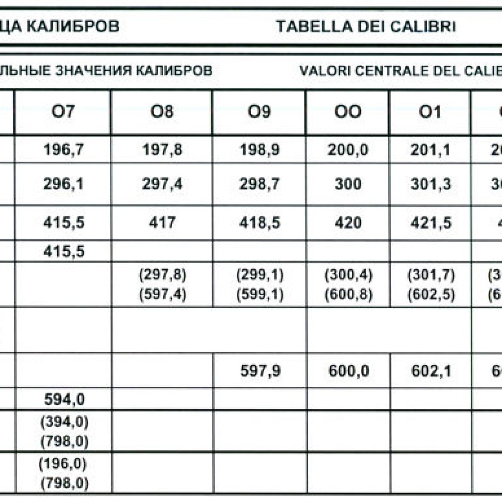 Параметры пол. Толщина керамогранита 600х600 для пола. Таблица калибров керамической плитки. Толщина плитки керамогранит. Калибр керамической плитки таблица.